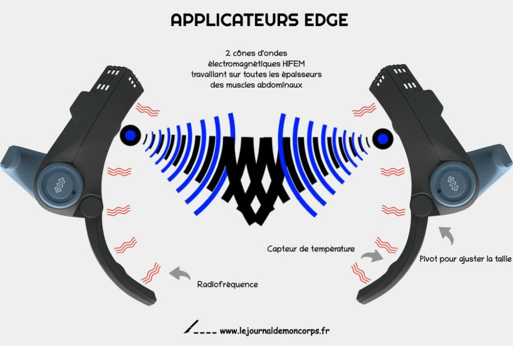 EDGE EMSCULPT neo : la machine qui sculpte une taille de rêve, vous connaissez ?